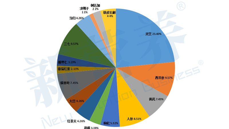 功能性食品成分配比：揭秘健康背后的科學(xué)**