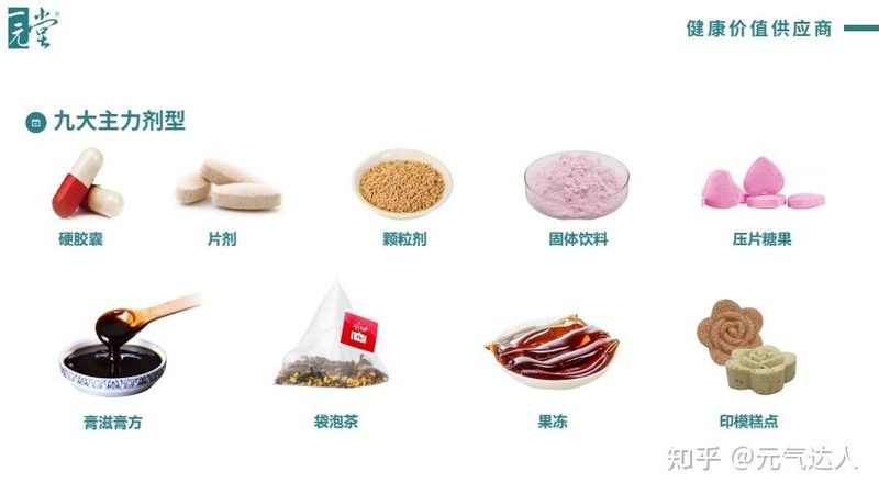還原型輔酶Q10的功效與服用要點