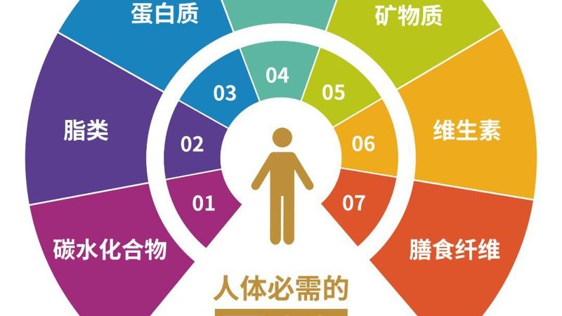 寶寶維生素D3滴劑怎么選？揭秘科學(xué)補(bǔ)D的四大關(guān)鍵