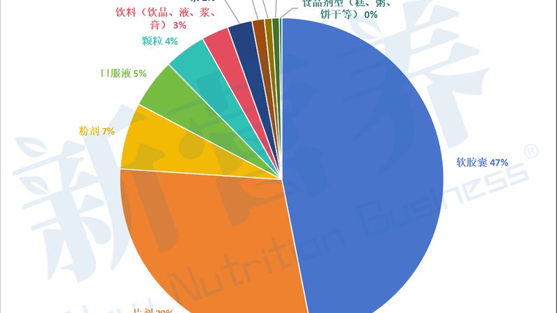 益生菌壓片糖果代工費(fèi)用，揭秘其背后的秘密