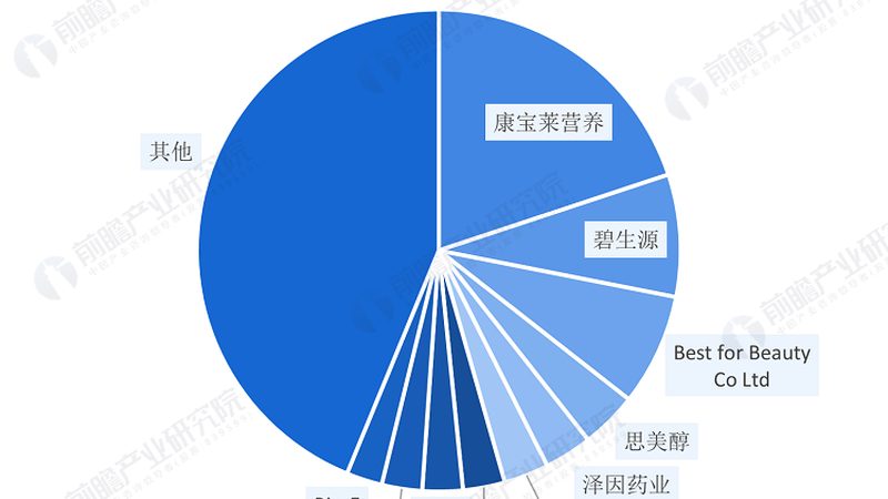 膠原蛋白果凍條代工廠家推薦