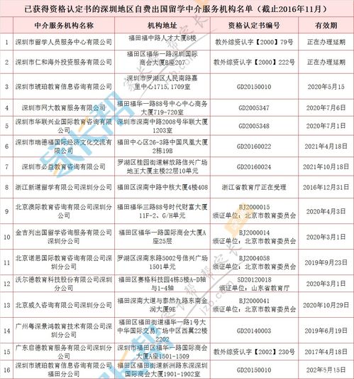 广东省已获自费出国留学中介服务机构资质的中介服务机构名单